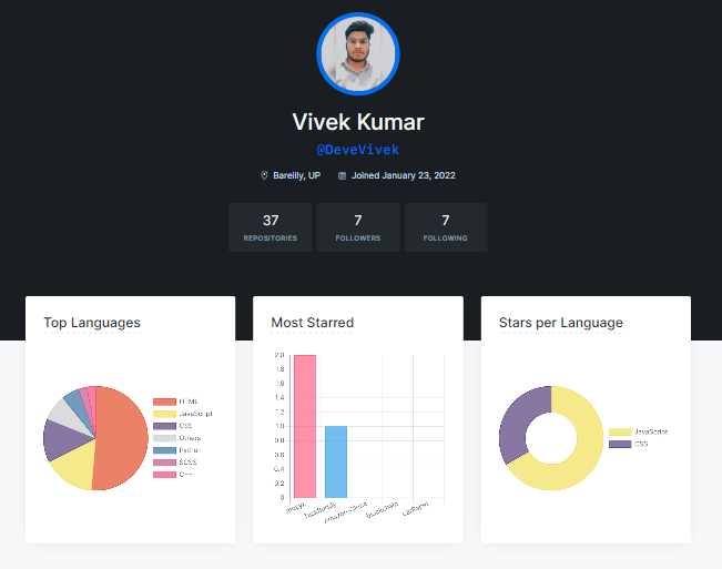 My Portofolio - Vivek Kumar